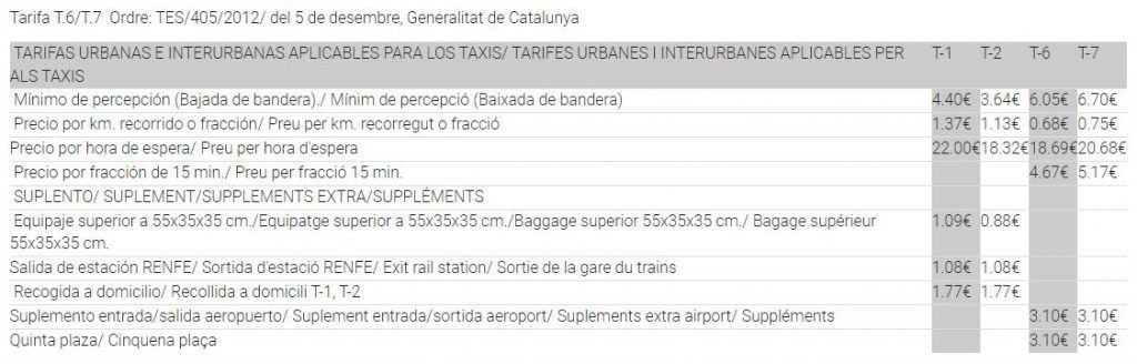 Taxi prices Salou